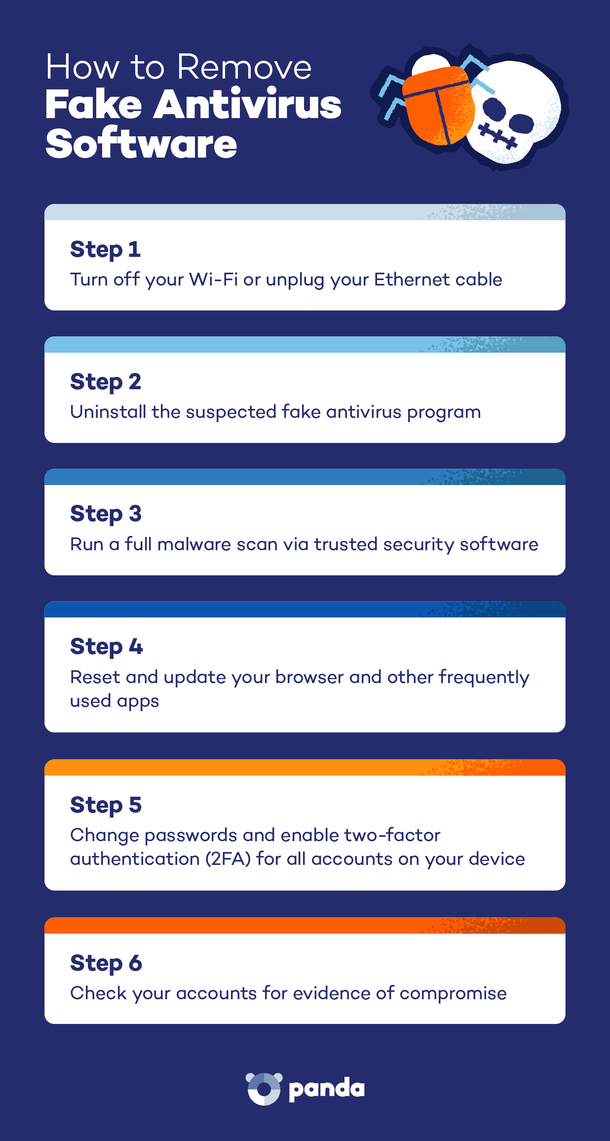 A diagram showing what categories of data might be exposed if you download a fake antivirus.
