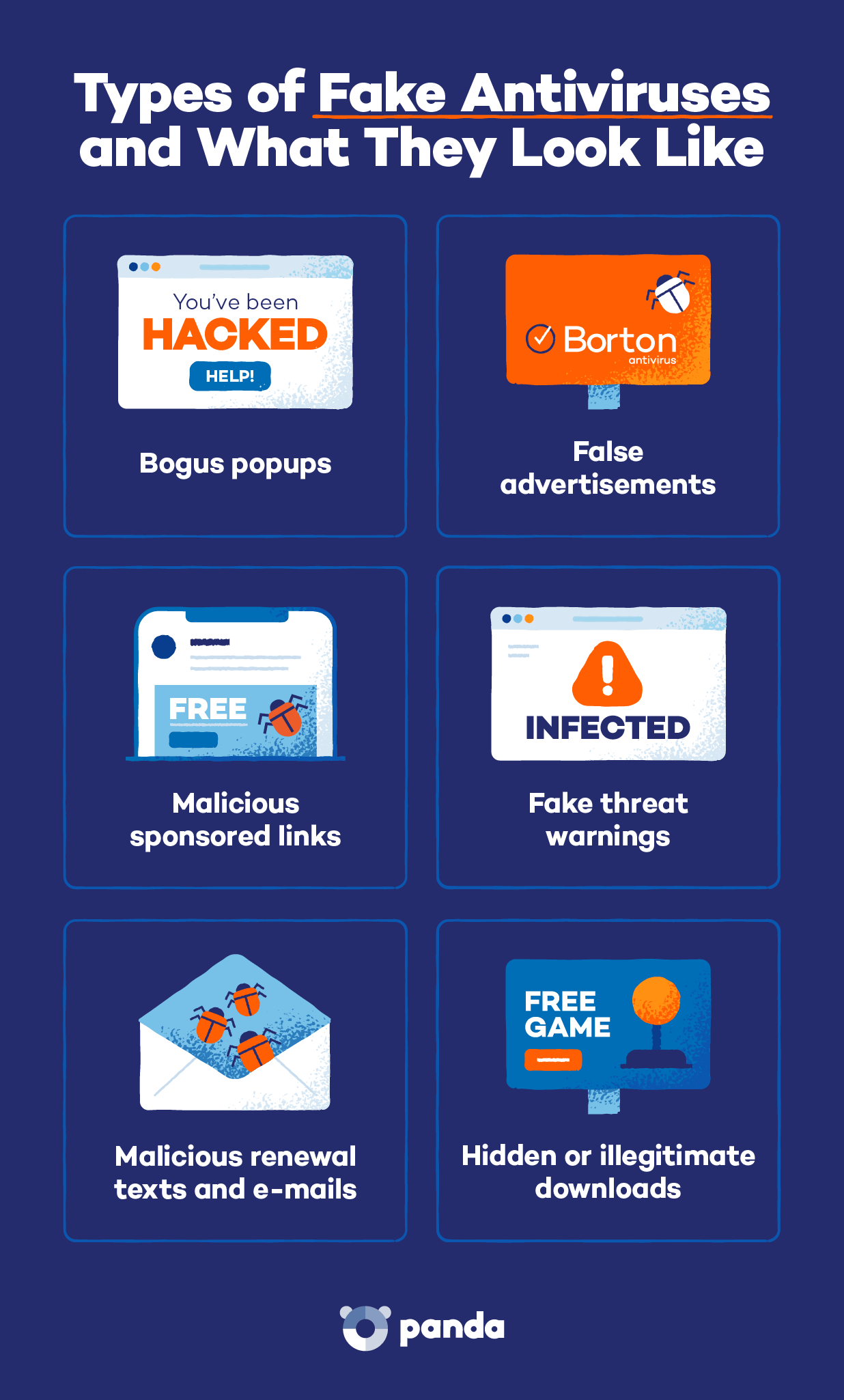 A graphic showing how different types of fake antiviruses might try to trick you.