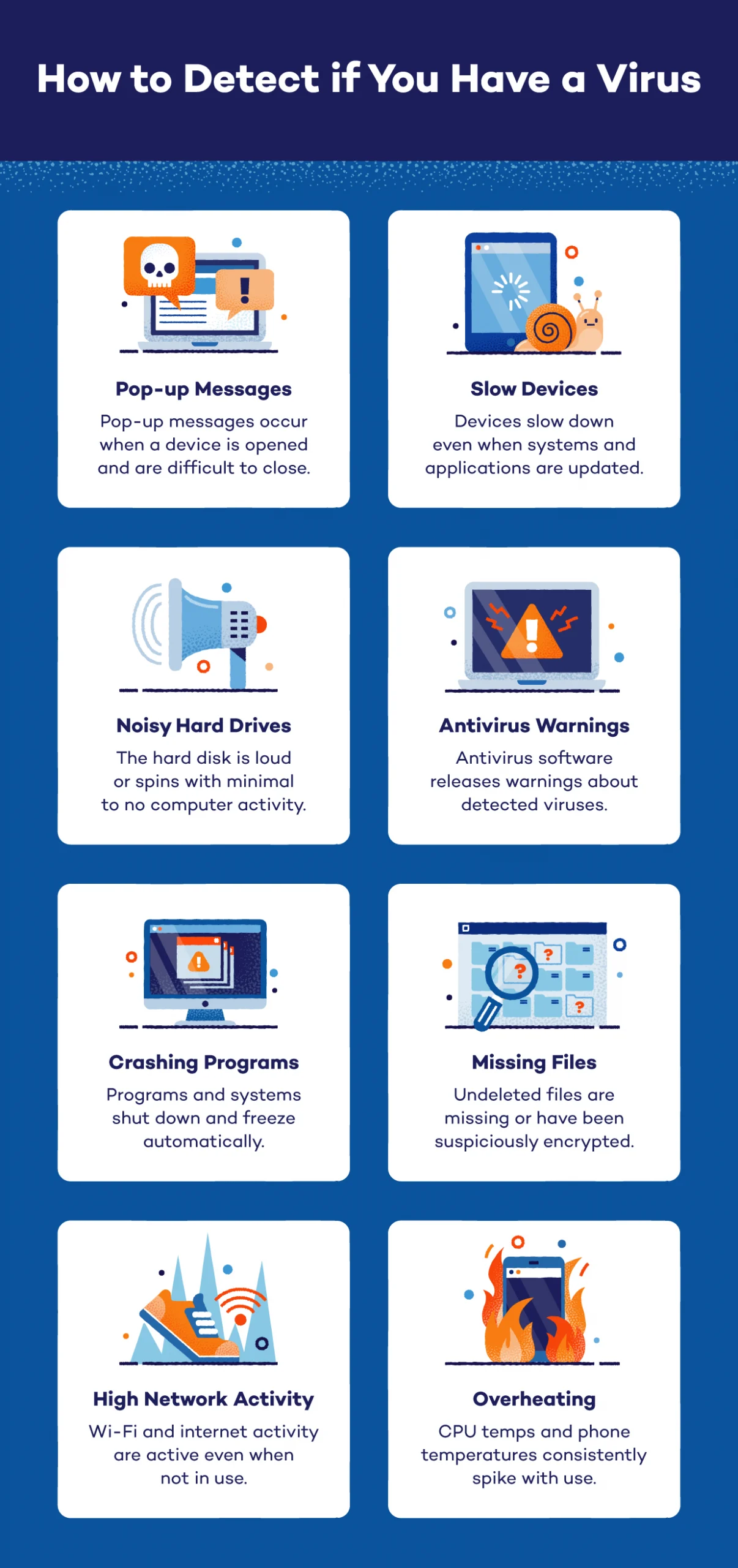 How to detect if you have a virus.