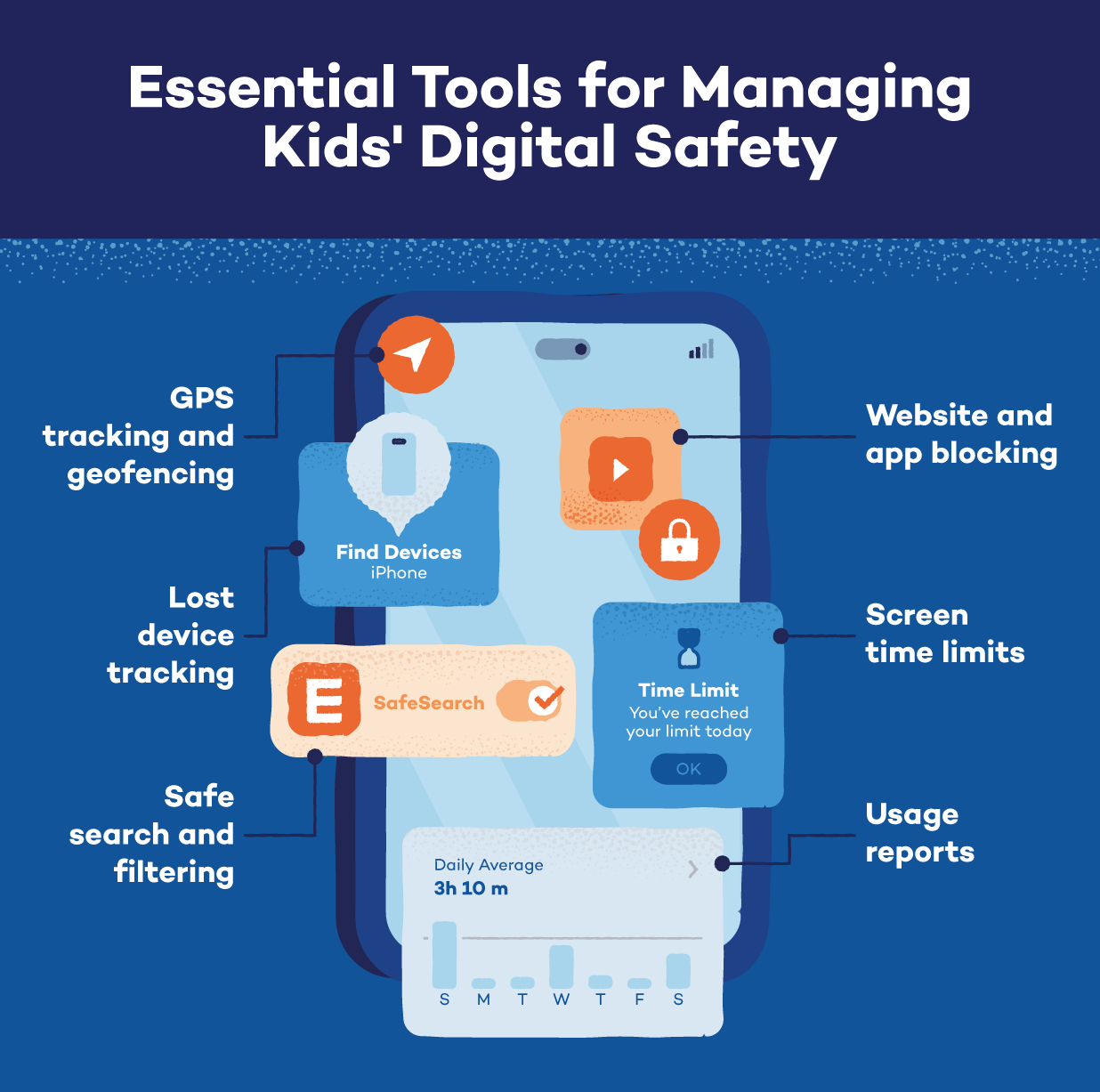 Essential tools for managing kids' digital safety