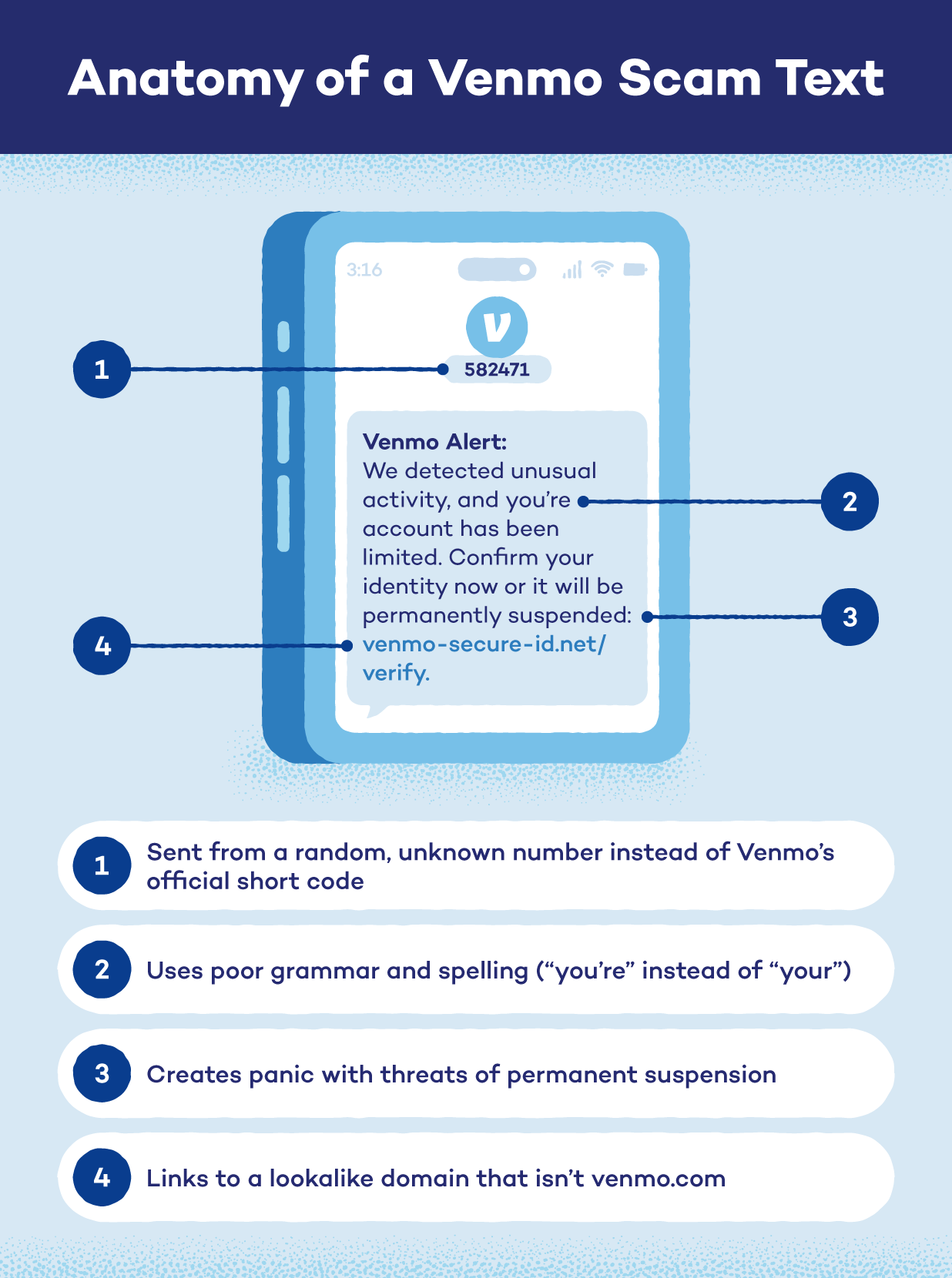 Anatomy of a Venmo scam.