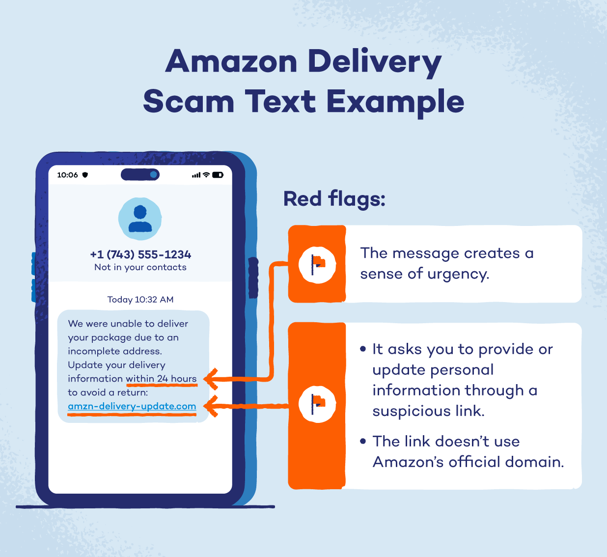 A scam text claiming to be from Amazon asking for your personal details.