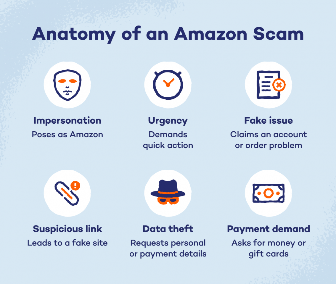 14 Common Amazon Scams and How to Spot Them