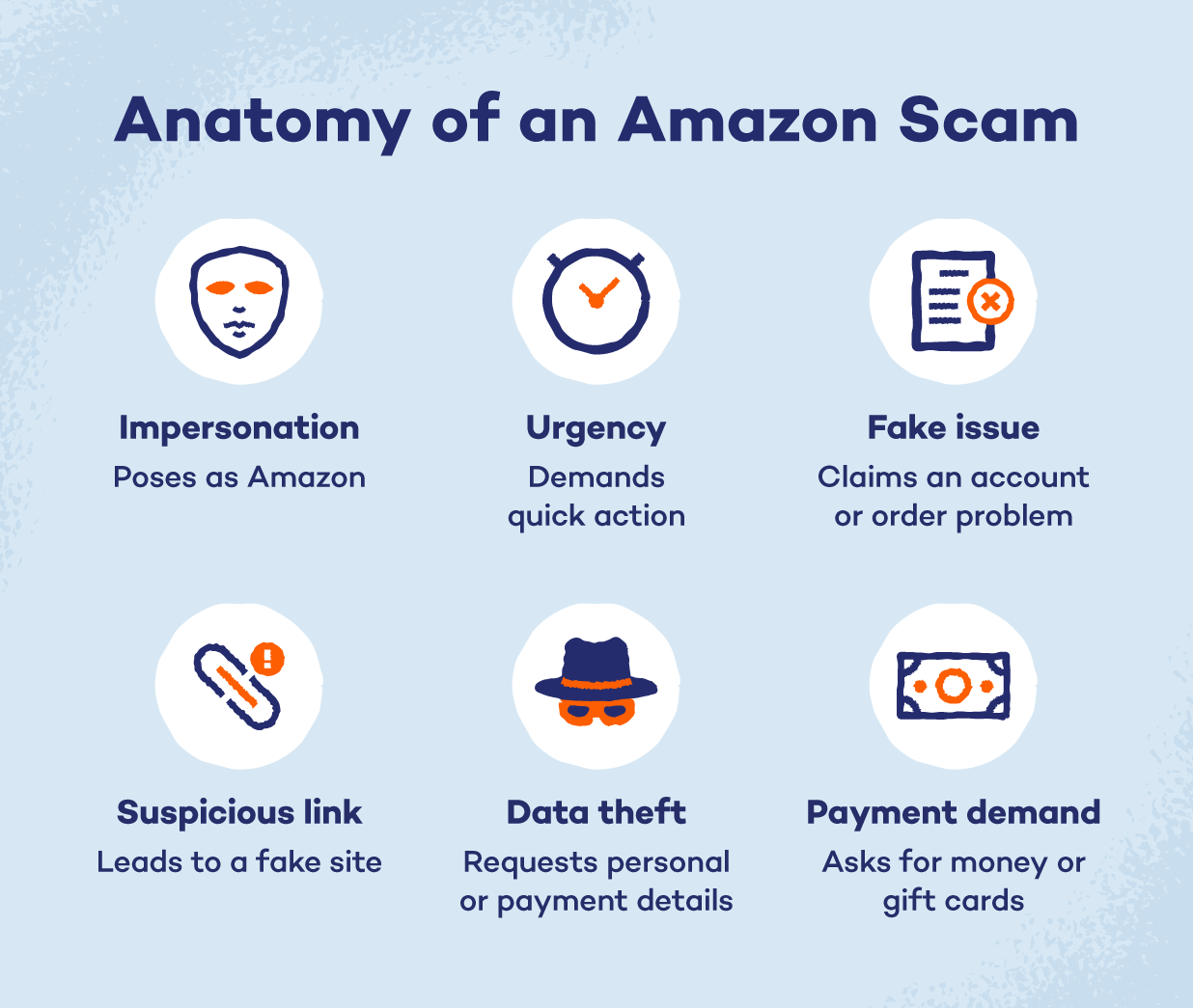 anatomy of an Amazon scam.