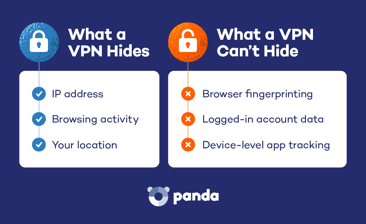 What a VPn can and can’t hide.
