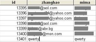 WOWPhishingstolencredentialsl Credenciales robadas