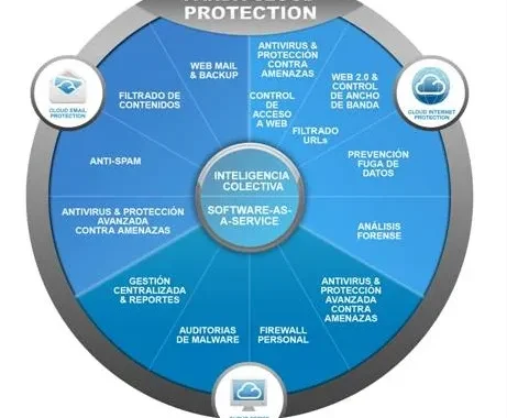 Panda Security lanza la nueva versión 3.3.0 de Panda Cloud Email Protection