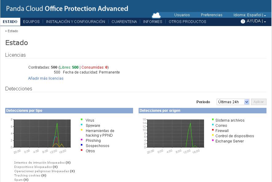 Panda Cloud Office Protection Advanced