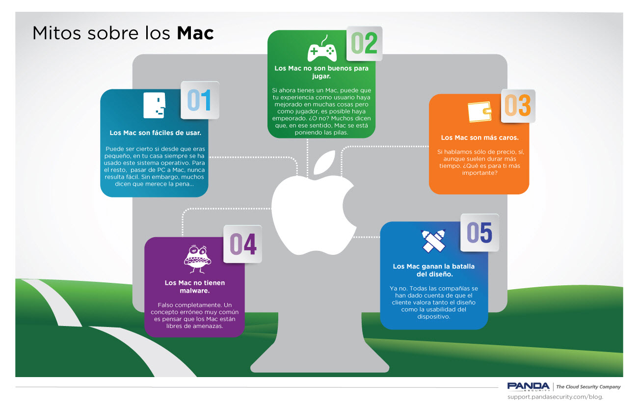 Mitos sobre Mac - Infografía