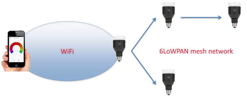 Hackear bombillas Lifx