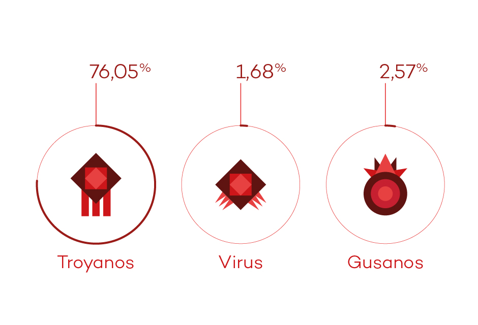 malware, pandalabs, informe