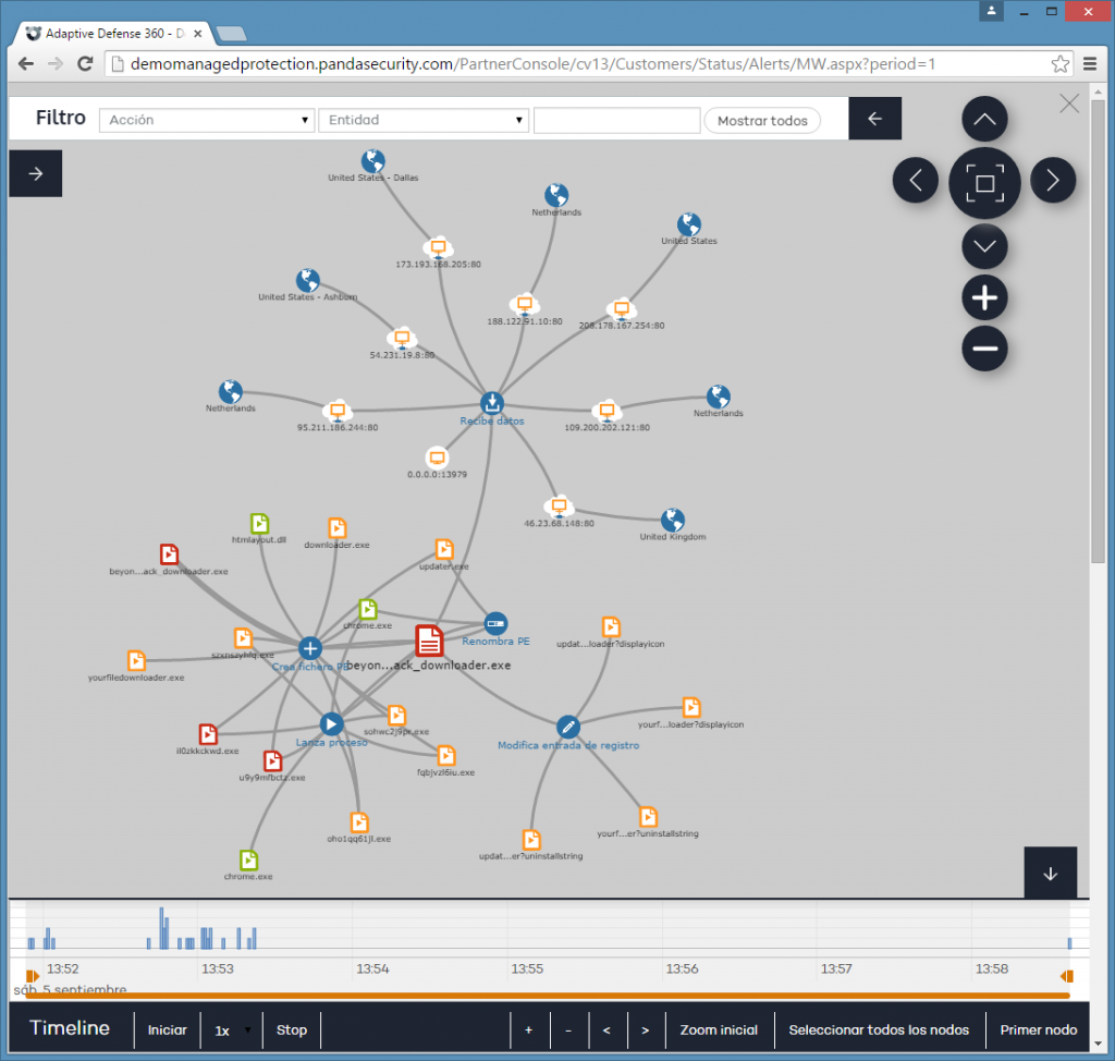 Adaptive grafico