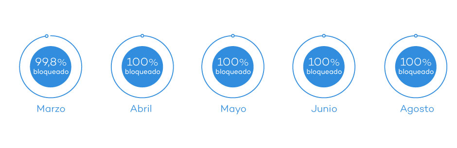 comparativa