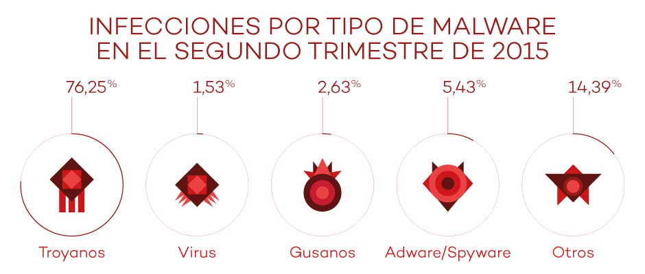 tipo de infección