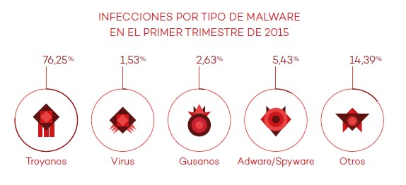 tipo malware