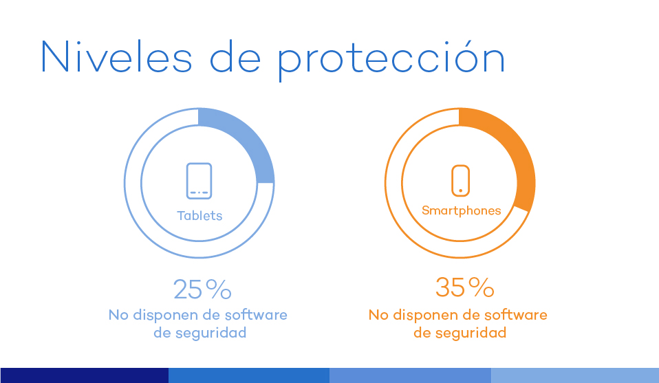 pymes dispositivos