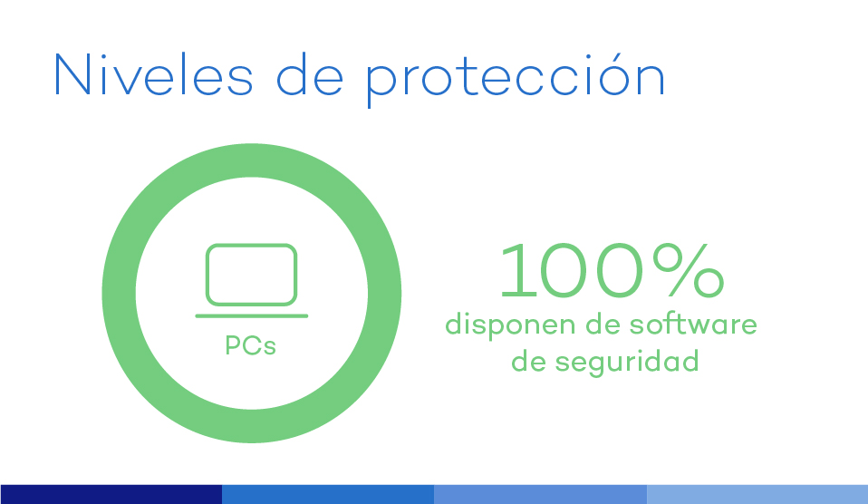 pymes proteccion