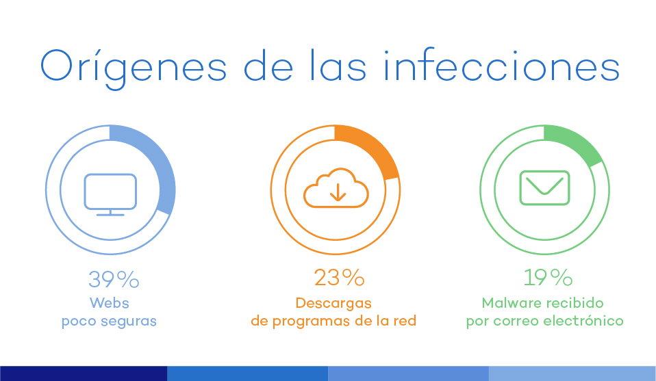 infecciones pymes