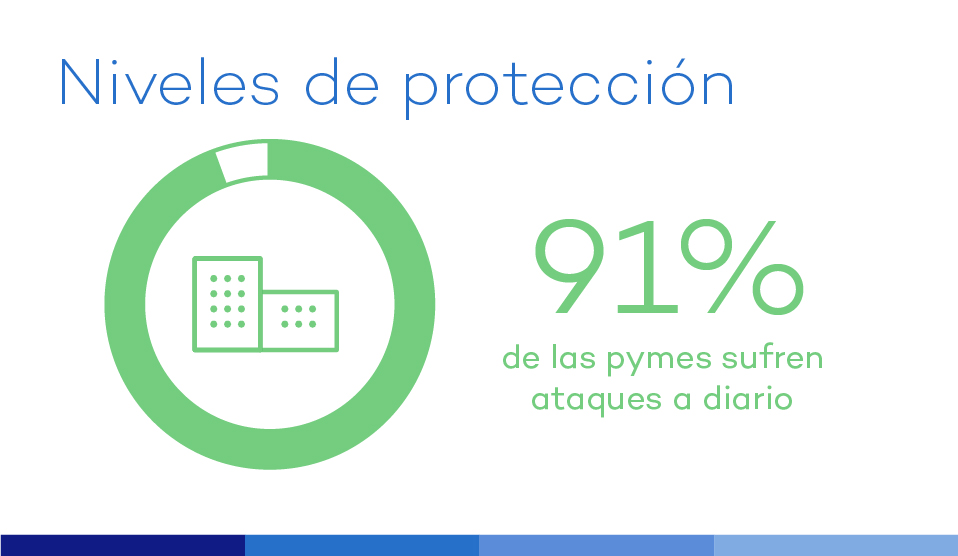 pymes proteccion