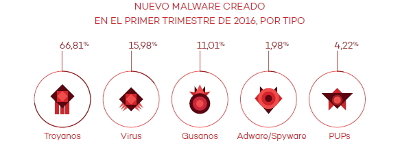 Pandalabs Malware 2016 