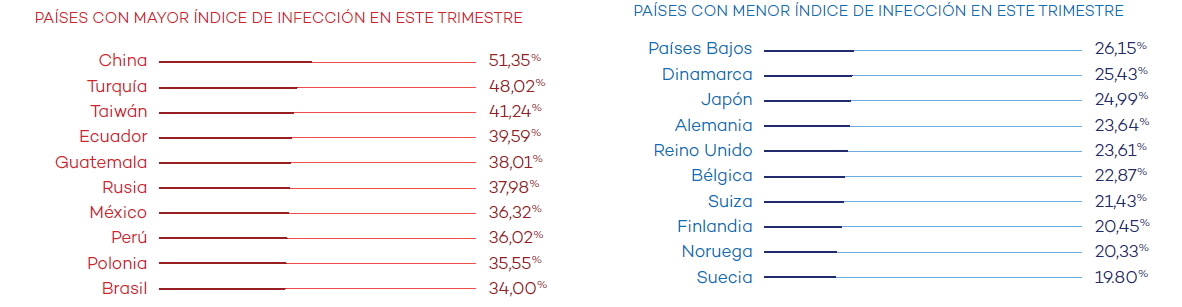 Países 