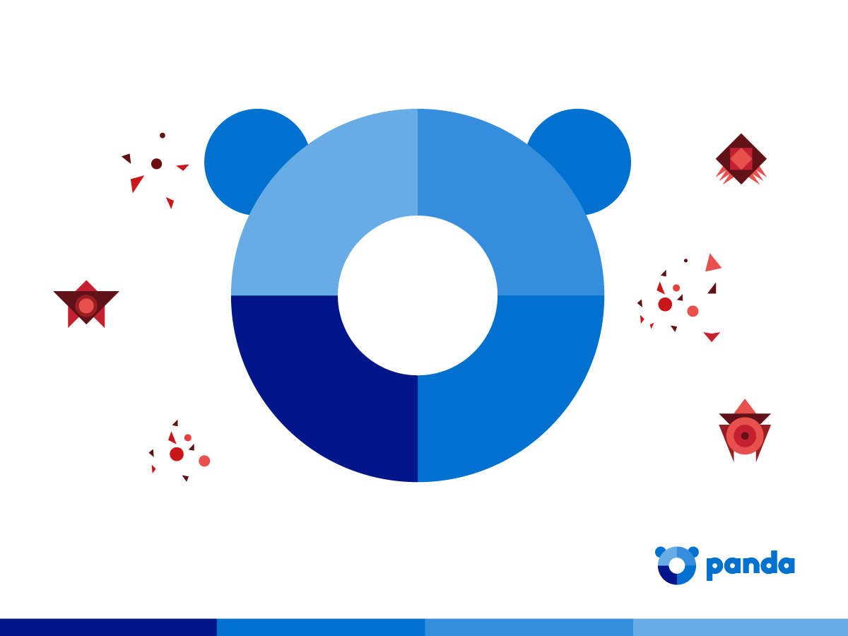 antivirus panda