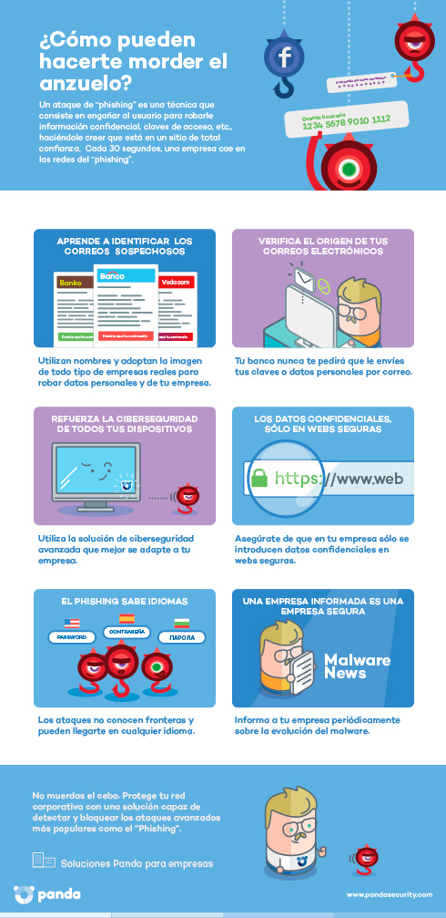 infografía-ataques-phishing