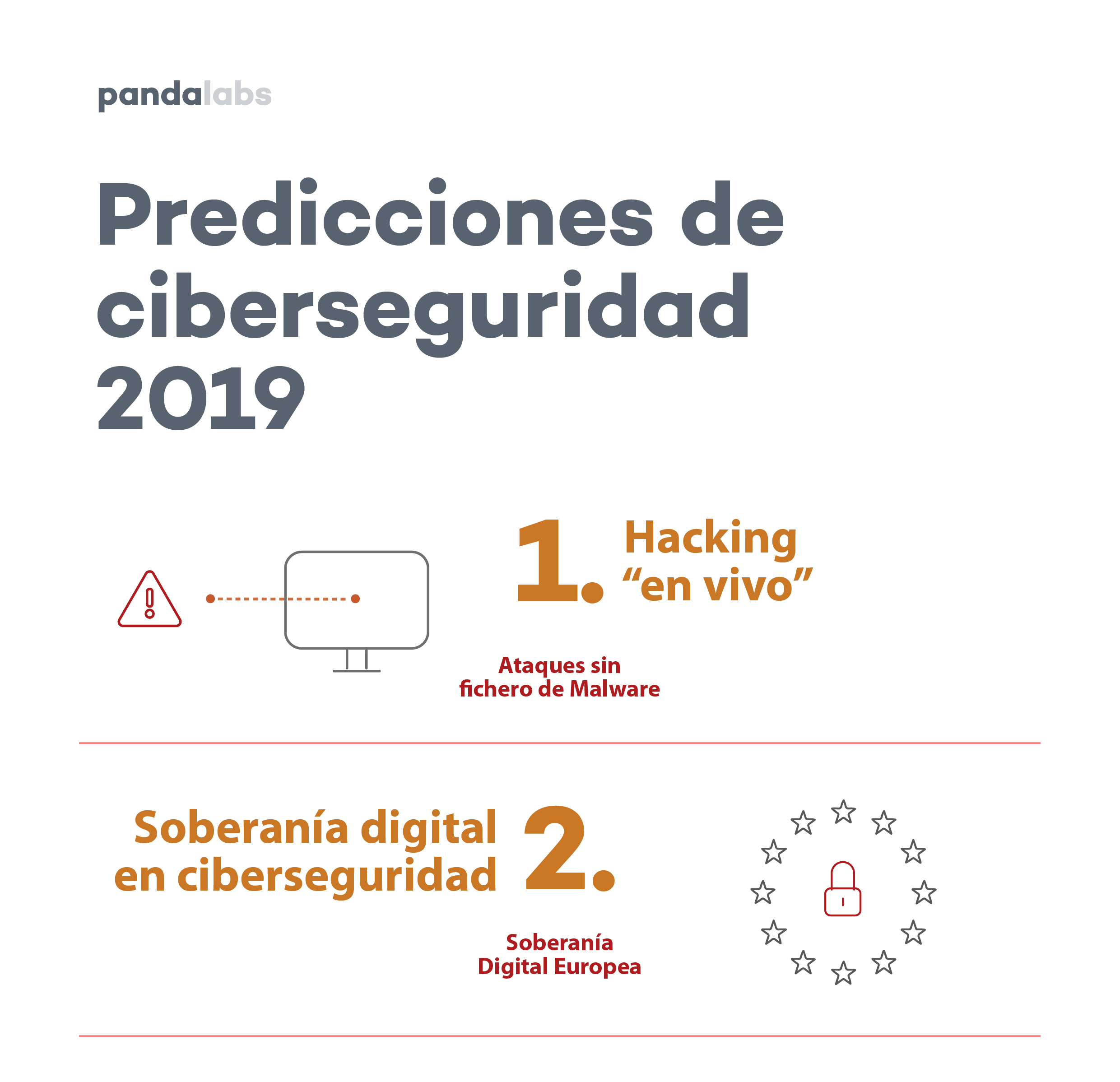 PandaLabs Predicciones 2019 Panda Security