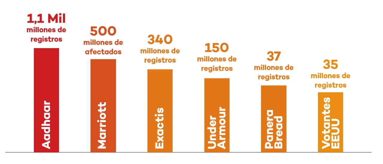 pandalabs data breach brecha de datos