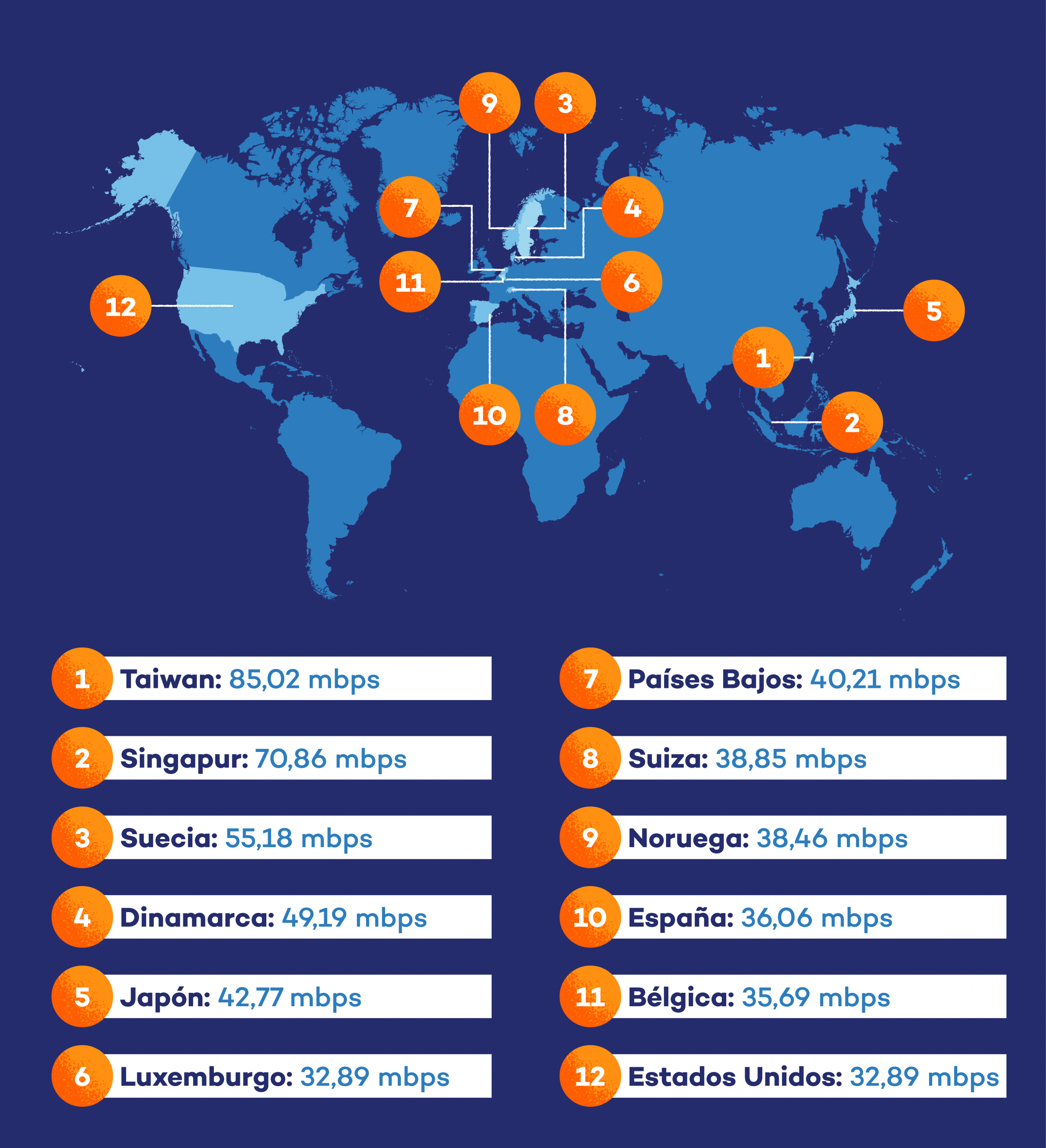 ¿Cuál es el internet más rápido de todo el mundo