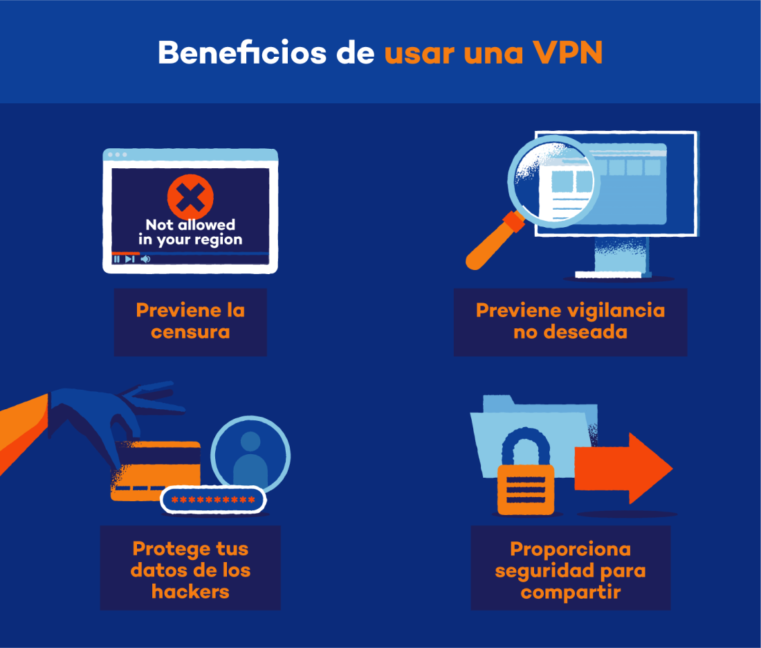 Qué Es Una Vpn Guía Sobre Las Redes Privadas Virtuales Ett Qué Es Una Vpn Guía Sobre Las Redes Privadas Virtuales Ett