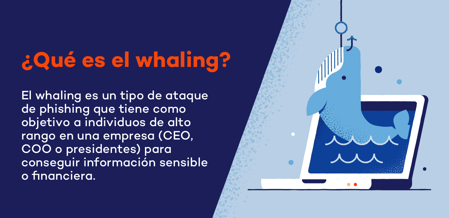Ordenador portátil con una ballena atrapada en un anzuelo que sale de la pantalla con la definición de caza de ballenas a la izquierda.