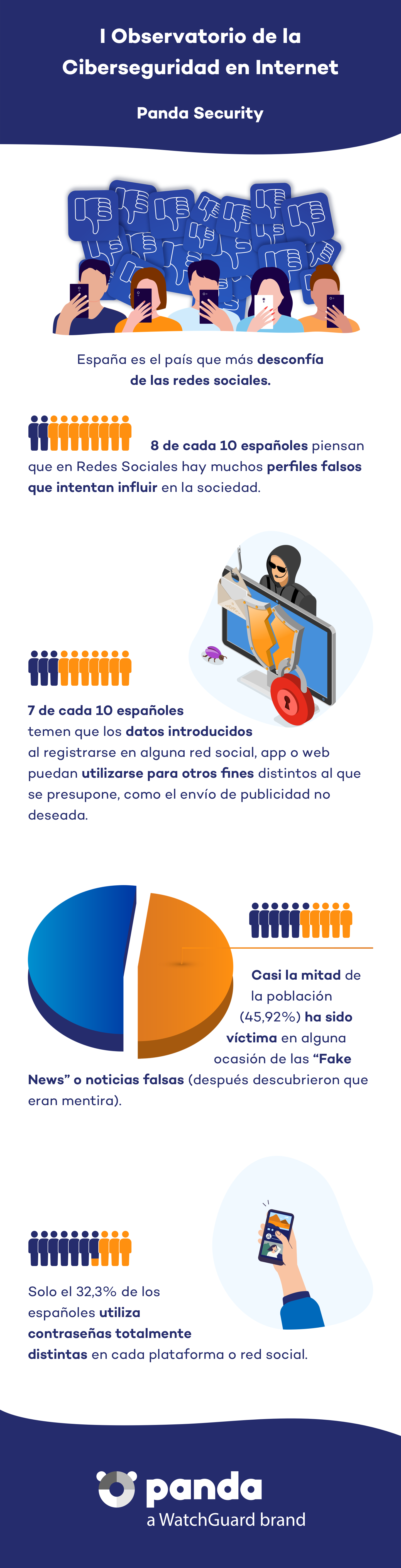 I Observatorio de Ciberseguridad en Internet - Panda Security