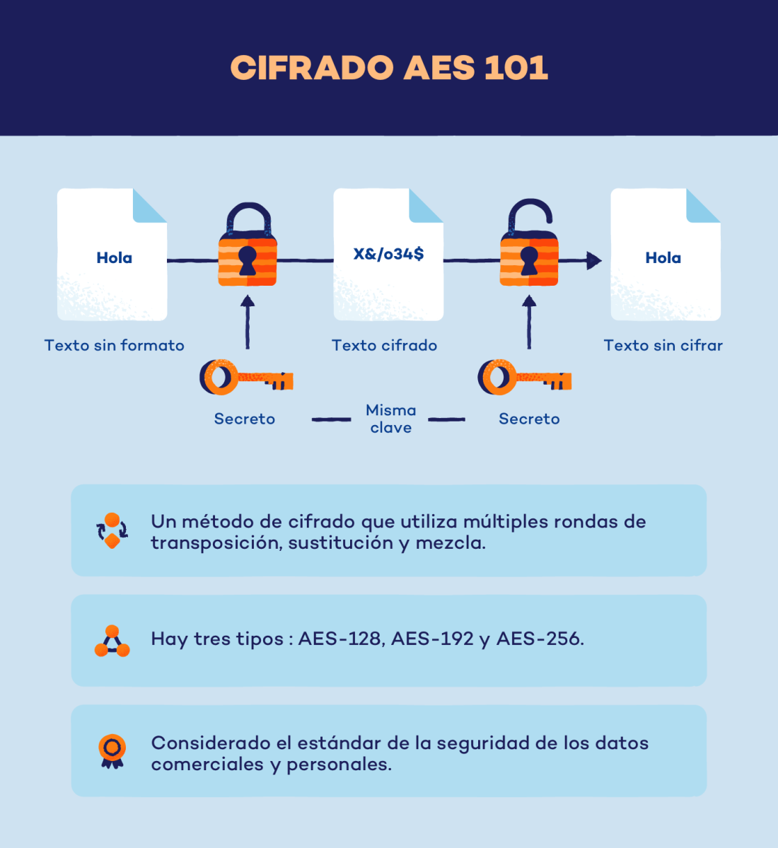 Sistema de encriptación seguro