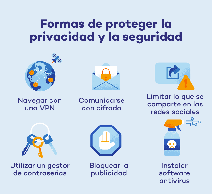 Seguridad y Privacidad en los Pagos