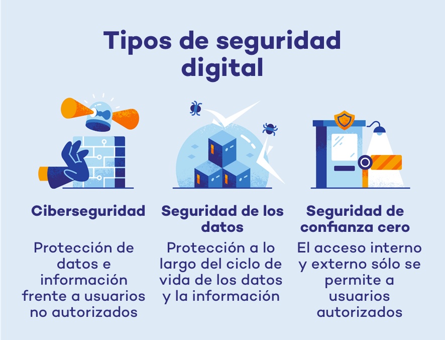 Seguridad de datos y privacidad del usuario