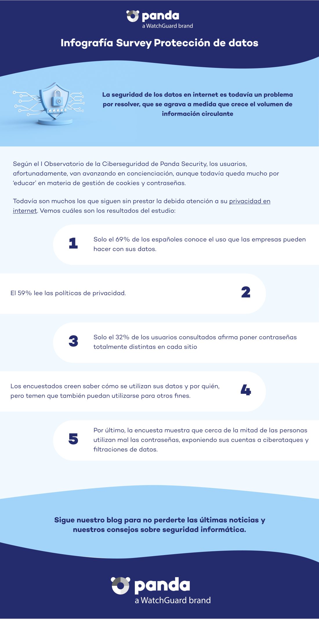  Infografía Survey Protección de datos