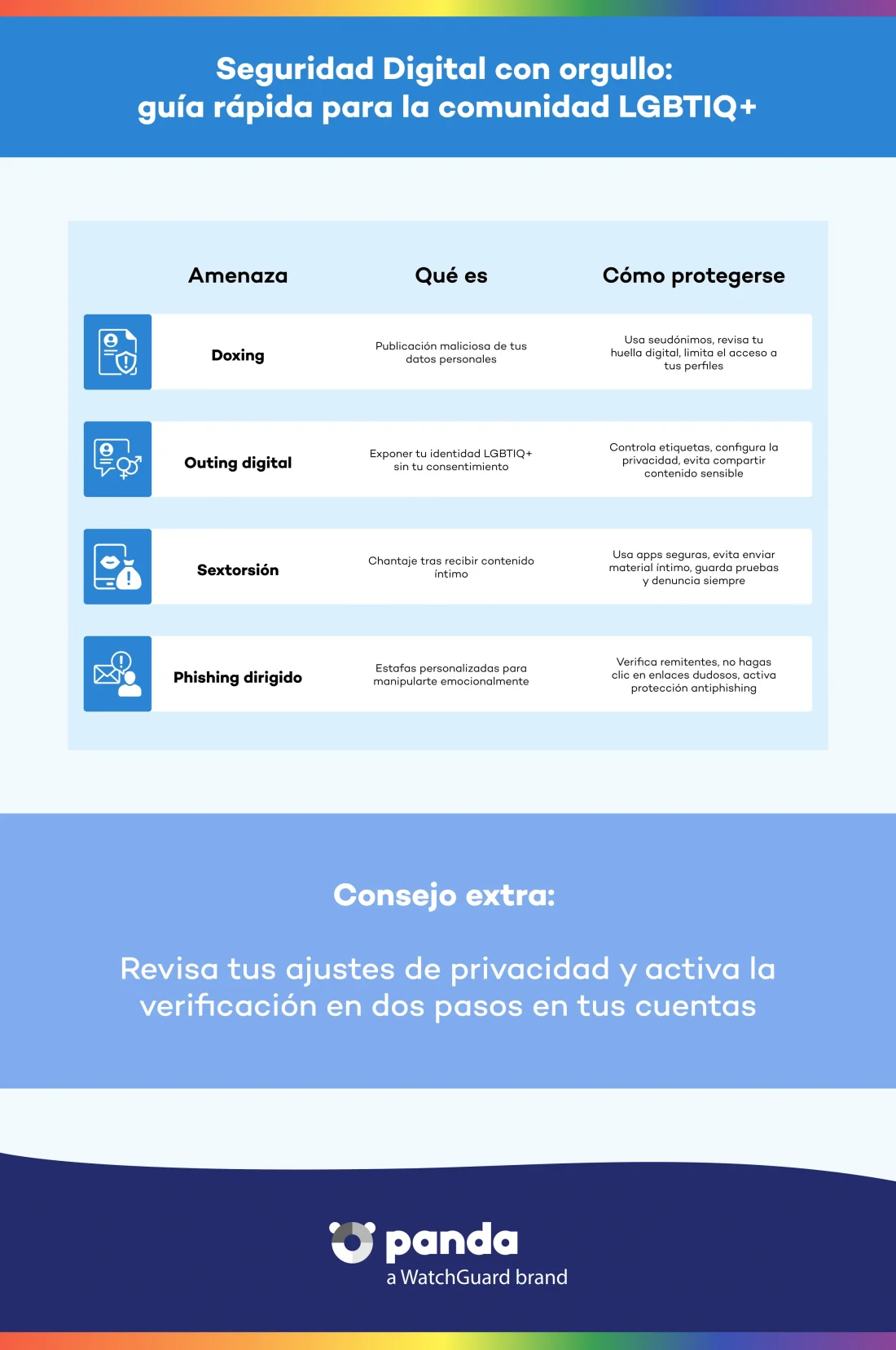 seguridad-digital-con-orgullo