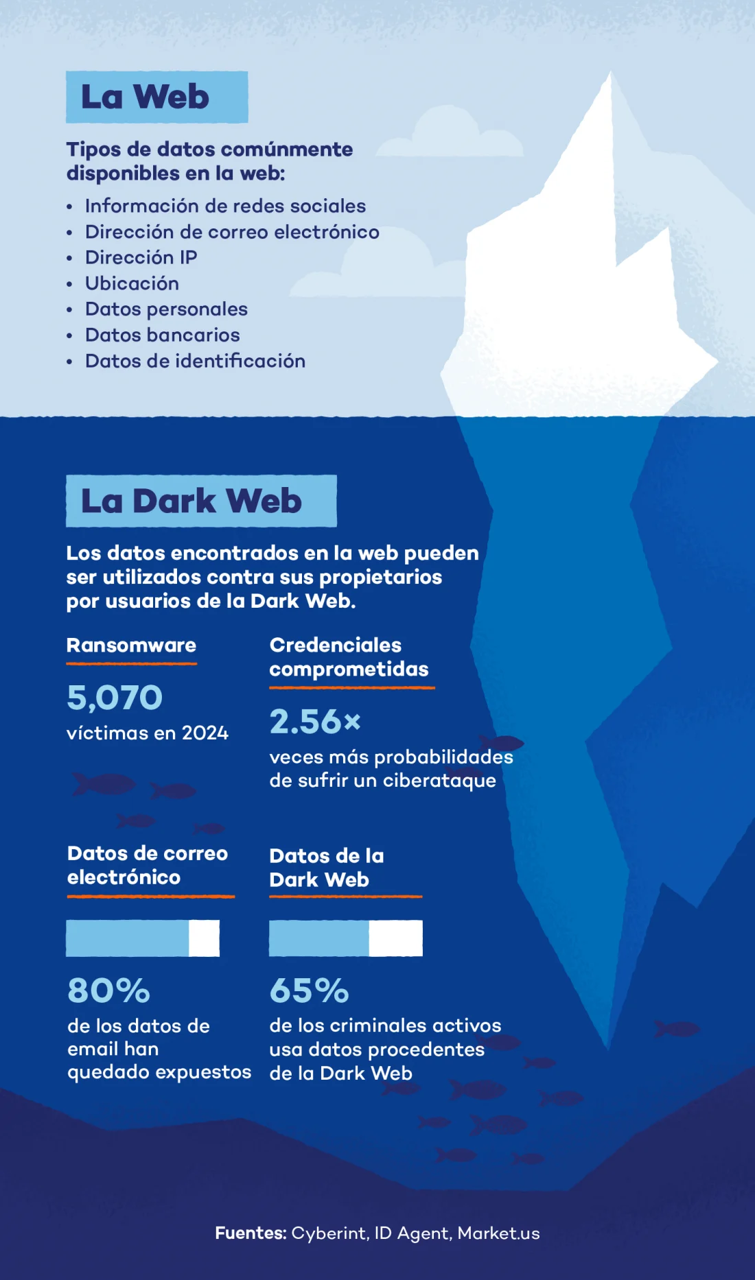 la-dark-web
