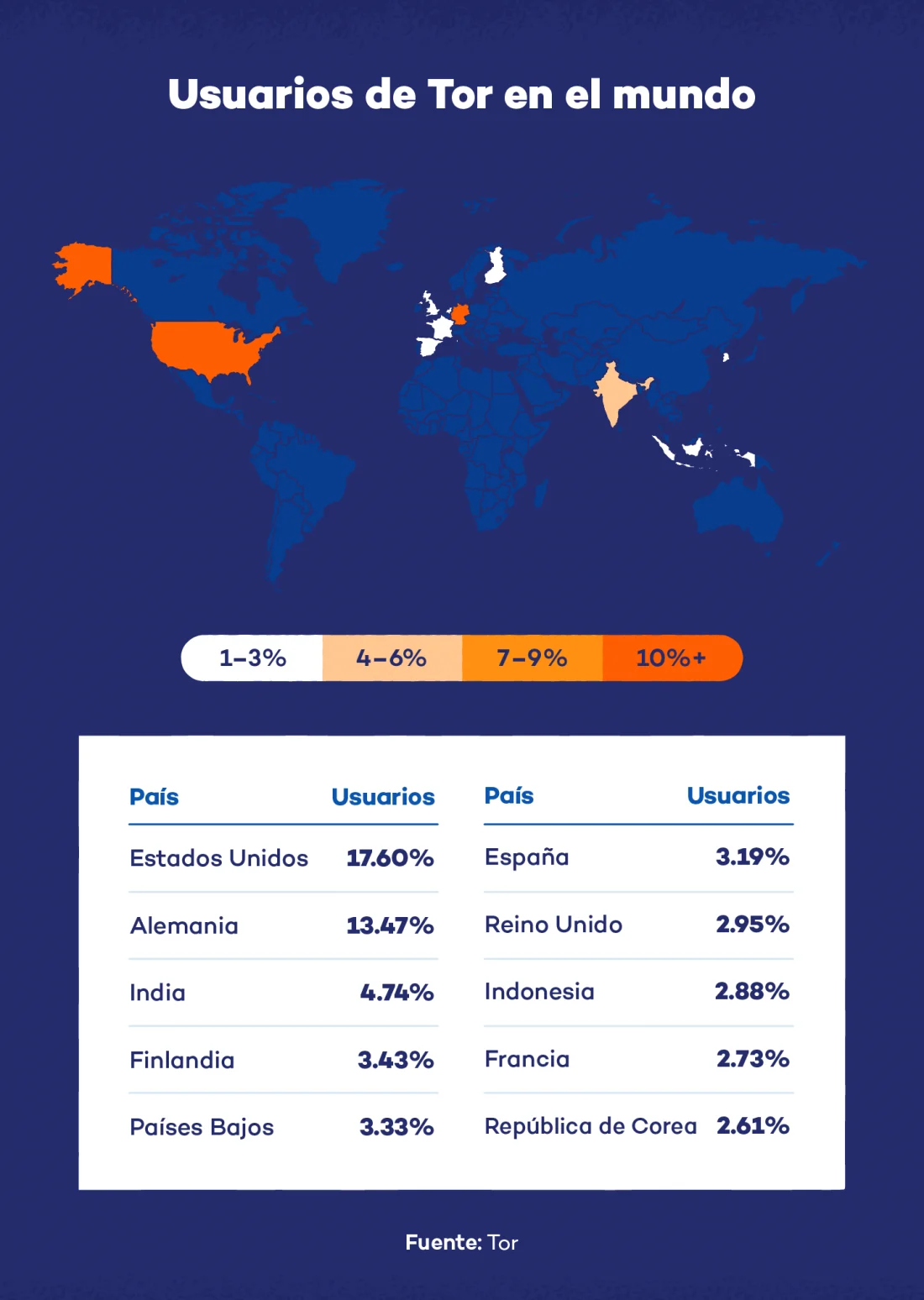 usuarios-de-tor-en-el-mundo