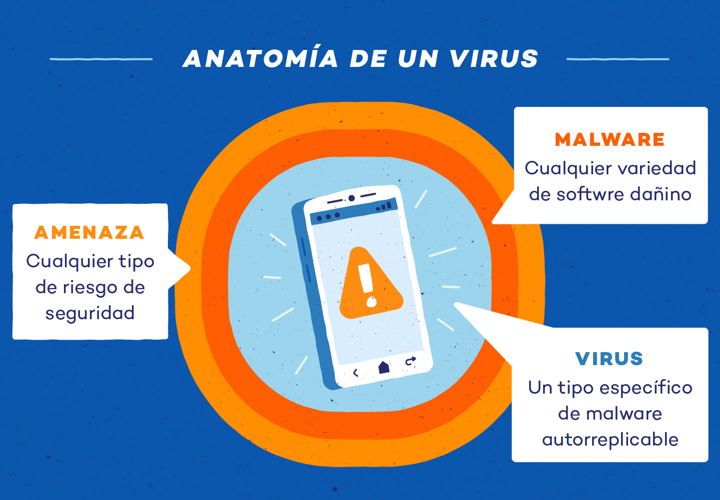 Cómo eliminar un virus de tu teléfono Android - Panda Security
