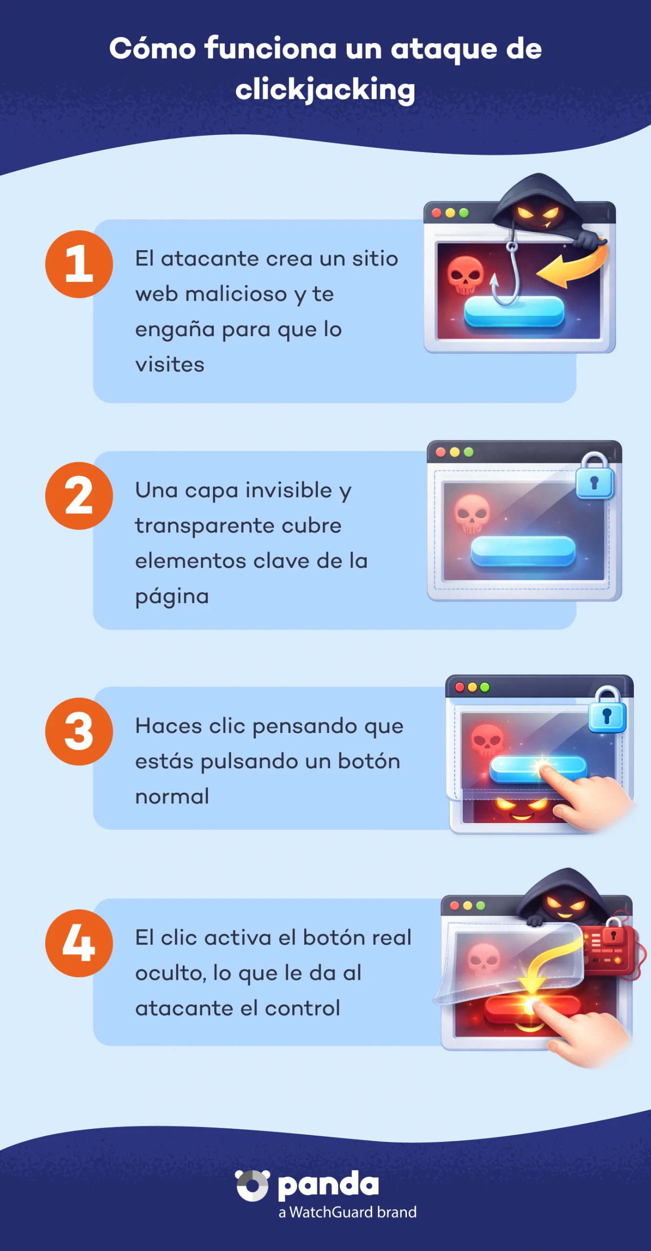 Cómo funciona un ataque de clickjacking