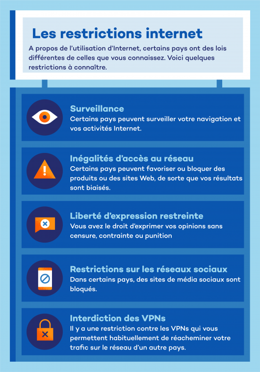 Quels sont les pays avec les connexions les plus rapide