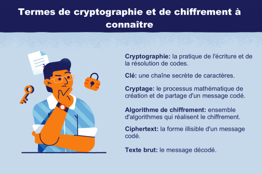 Qu'est-ce que le cryptage et en avez-vous besoin