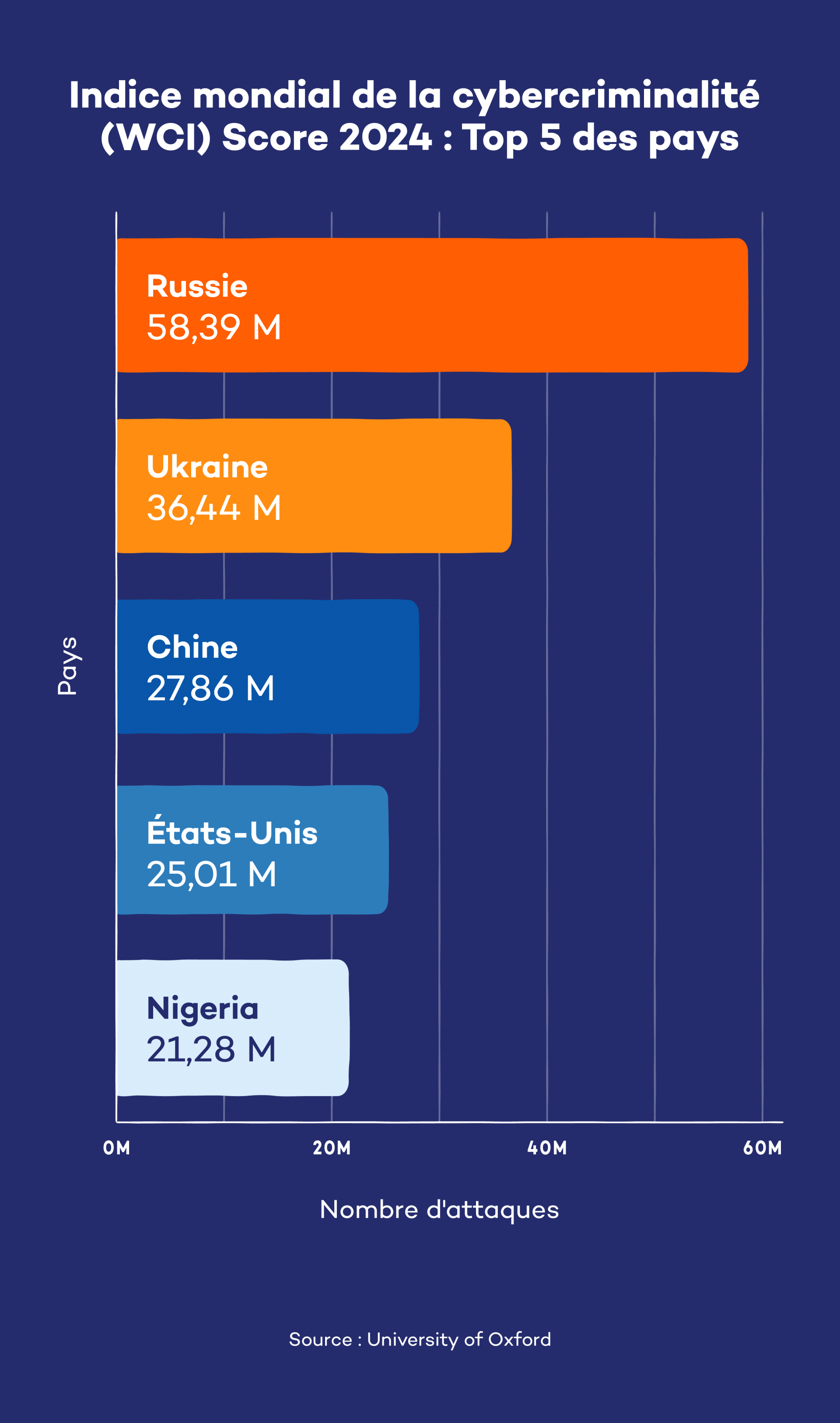 Antivirus vs. anti-malware : lequel me faut-il ? - Panda Security
