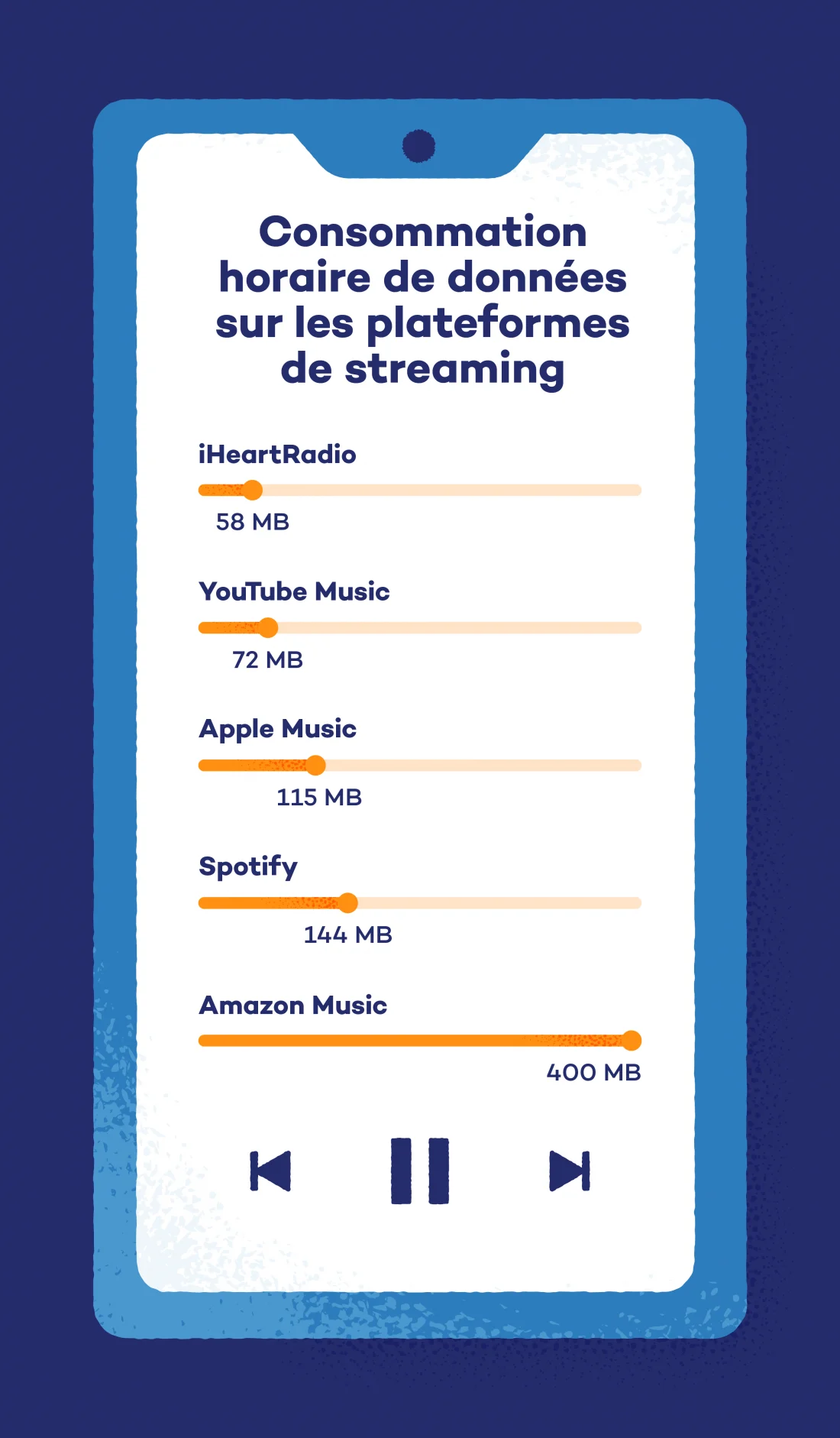 horaire-de-donnees-sur-les-plateformes-de-streaming-musical
