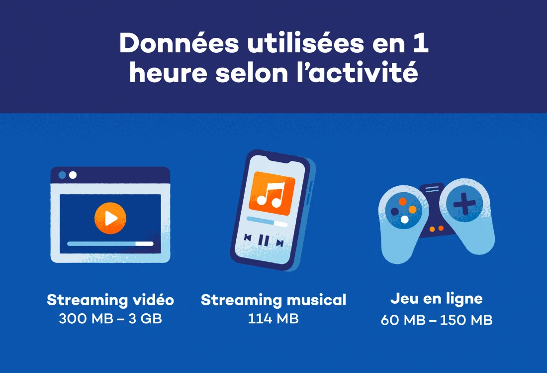 utilisees-en-1-heure-selon-l-activite