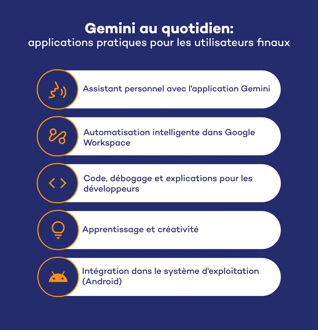 Gemini-au-quotidien-