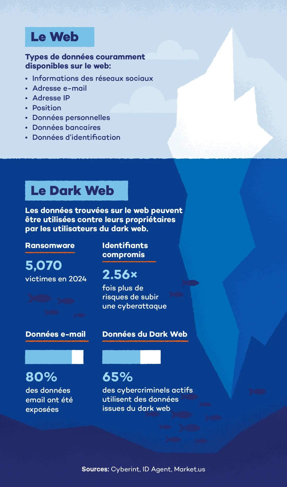 le-dark-web-image