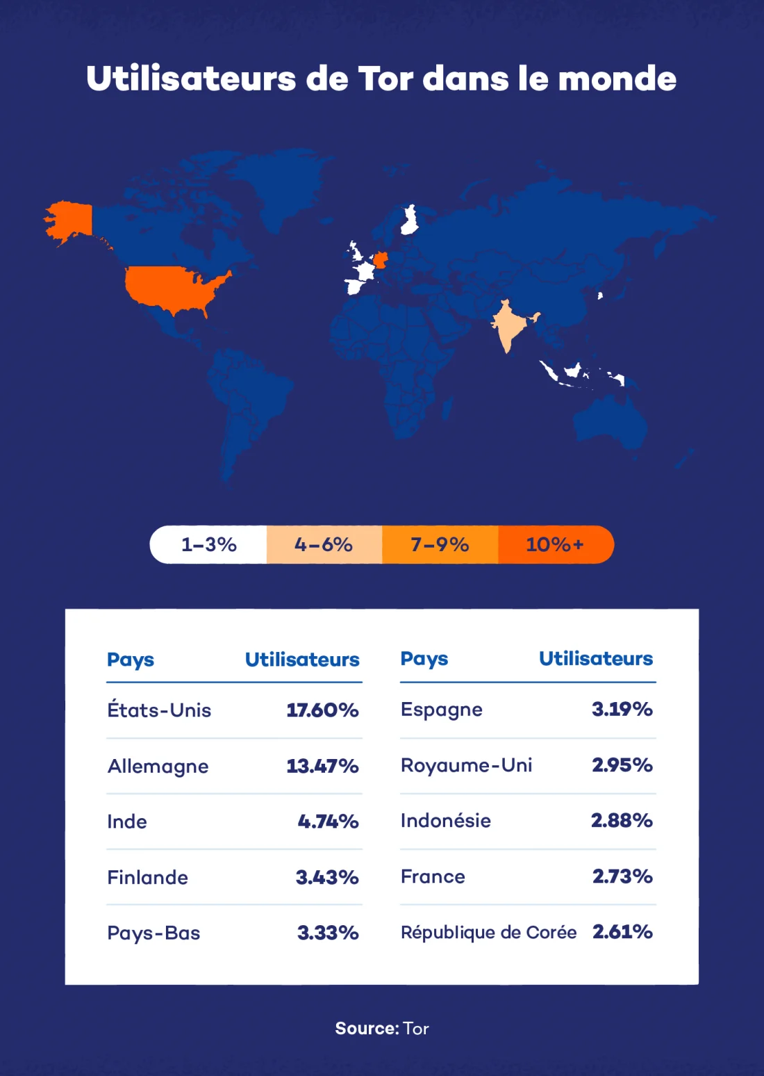 utilisateurs-de-tor-dans-le-monde-image